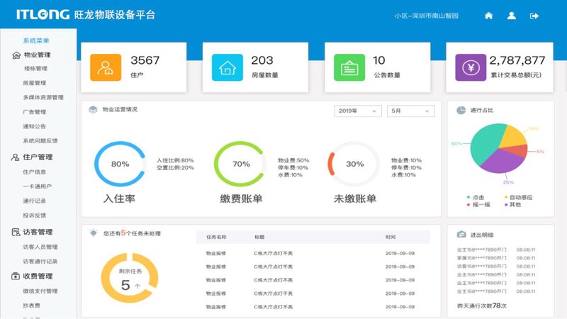 设备管理平台：连接未来的关键枢纽