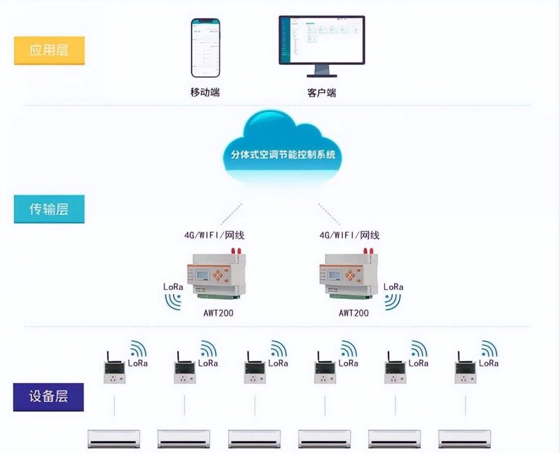物联网：开启未来的大门