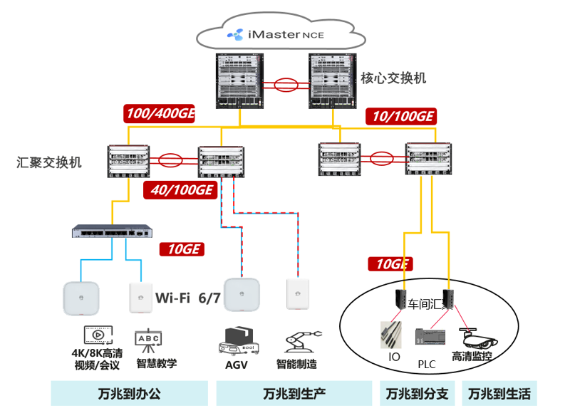 智能设备接入技术：连接未来的桥梁
