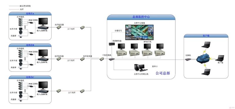 物联网开发选购指南：轻松搭建智能家居生态系统