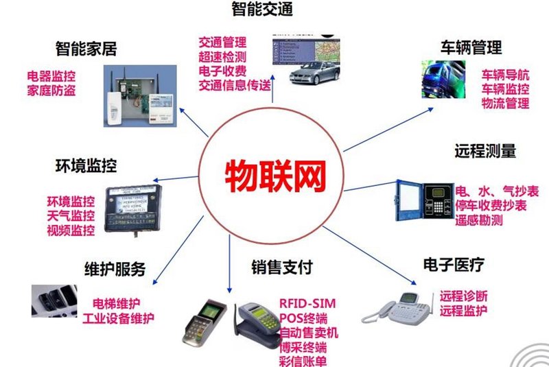 车联网