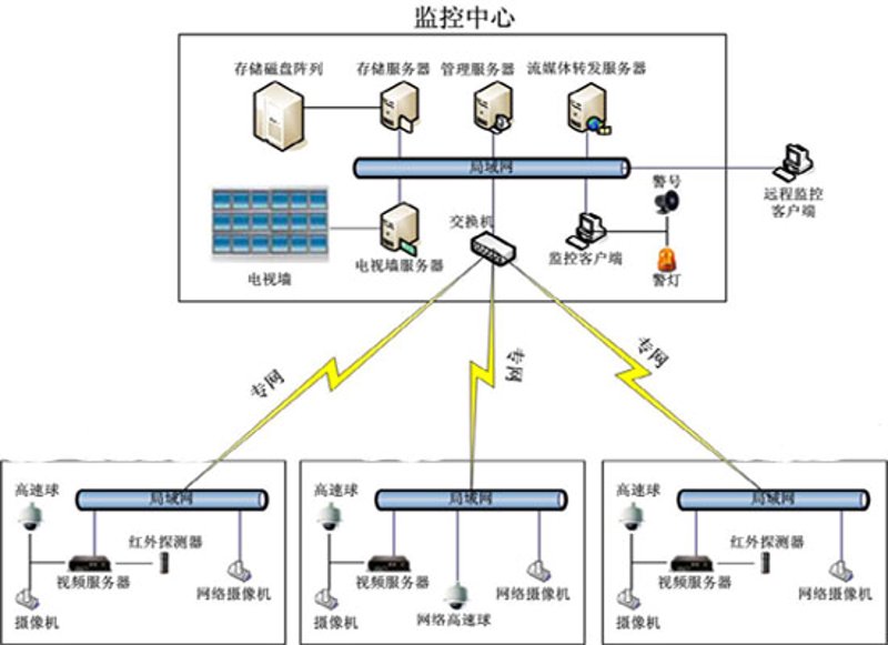 智能家居:智能设备接入重塑家居生活