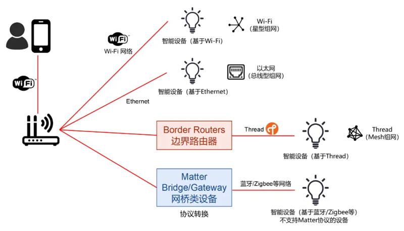 物联网云平台选购指南：打造高效智能生活