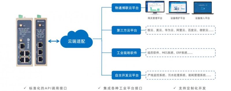 物联网云平台的崛起：推动智能生活向前一步