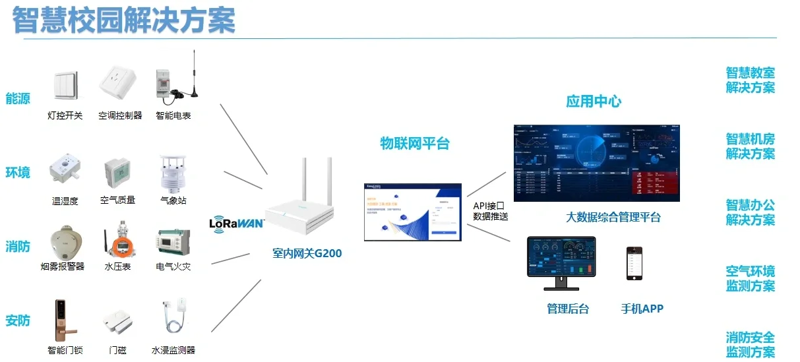 设备管理平台在智能制造中的应用与挑战